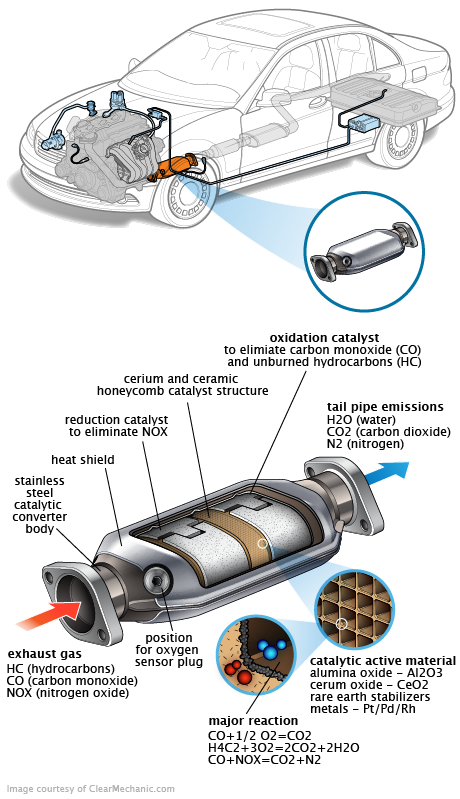 See P0823 repair manual